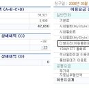 썩어빠진 한국 이동통신사에 대한 소비자 견해들 이미지