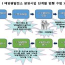 768 태양광발전소 이미지