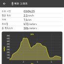 동부산대학교 이미지