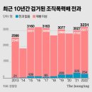 2023 조폭의 세계﻿ 이미지