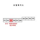 진영로218번길 이미지