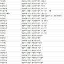 새코리아나모텔 이미지