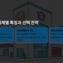 동방종합물류 | 물류업체 취업 가이드: 포워딩·국제물류 직무 완전 분석