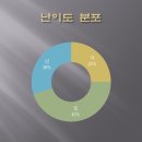 유레카수학학원 - 서구 중봉대로612번길 10-17 | 유레카수학학원