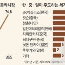 대덕 태양광발전소 이미지