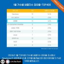 원탑(1TOP) 이미지
