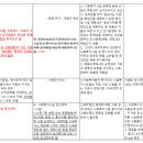 [정책활동] 2024 사회복지시설 관리안내 주요개정사항 관련 의견제출 이미지