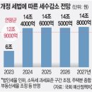 2023년 4월3일 월요일 간추린 뉴스 이미지