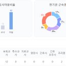 시립배곧한신더휴어린이집