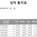 뉴스터디종합학원 - 해운대구 반여로 100 | 뉴스터디종합학원