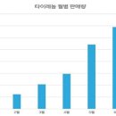 종각역약국 이미지