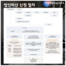 법무사안영태사무소