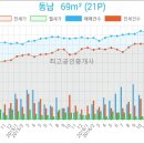 송도굿모닝치과의원 이미지