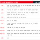 홈플러스(주) 세종점 이미지