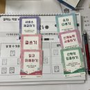 두드림인력