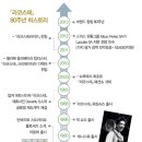 라코스테ACC