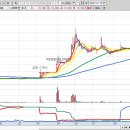 네이처아트 태양광발전소 | 52주 신고가 종목 정리(2025년 11월 13일) 종가기준