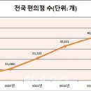 세븐 일레븐 잠실1호점 이미지
