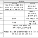 [메가스터디] 고등학교 1학년 입시로드맵 이미지