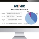 마이 메디칼 아시아투데이