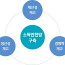 자조금 이란... 자조금 정의, 도입배경, 관련법령, 품목 등 :: 자조금통합지원센터