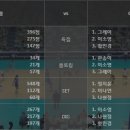 2016.12.24 [V리그][여자부] 흥국생명 vs GS칼텍스 [배구분석][여배구] 이미지