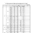 2020 기아 타이거즈 연봉협상 완료 이미지