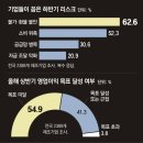 동아석유 네이버블로그
