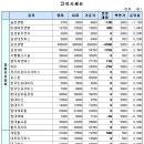 (주)모린스 이미지