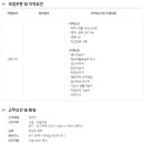 금호산업(주) 이미지