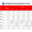 건강한우리내과의원 이미지
