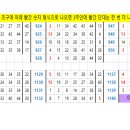 넝쿨채 굴러 들어온 행운 --- [ 4 or 7 ]...^^... 이미지