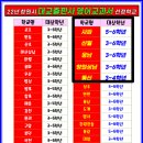 관리의고수 이미지