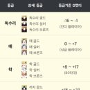 싱글스크린골프 이미지