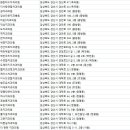 이편한장치과의원 이미지