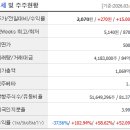 현대카 태양광발전소 | HD현대에너지솔루션 상한가 이유, 센서뷰 천궁-Ⅱ 수혜… 3월 6일 상한가 종목 정리