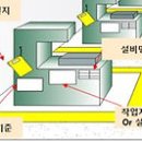 KS종합관리