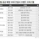 주상주유소(현대) 이미지