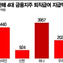 김대종 세종대 교수__아시아경제__은행 점포당 직원 4년간 늘었는데…정부는 "채용 더 늘려라"(종합) 이미지