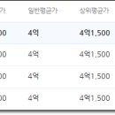 평거휴먼시아3단지 이미지