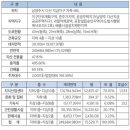 고고카페 이미지