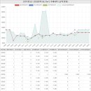 왕터복터공인중개사사무소 | 경상남도 진주시 강남동 한주한보아파트 시세 및 매매 실거래가 분석 (2022년 08월 기준 보고서)