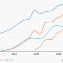 릴리약국 이미지