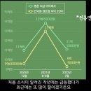 평촌프라자 이미지
