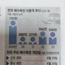 2024전국해수욕장 개장 일자 이미지