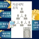 컴퓨터세탁 이미지