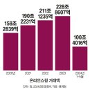 주식회사 장신컴퍼니글로벌