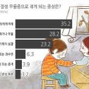 계절성 우울증 증상 및 원인 극복방법 이미지