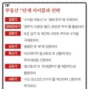 법인빛고을투자 | 블로그와 뉴스 리뷰 - 종부세 발의 법안 통과 여부, 전국매수동향, 광주저평가, 수도권하락기전략
