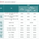 태백고원자연휴양림 이미지